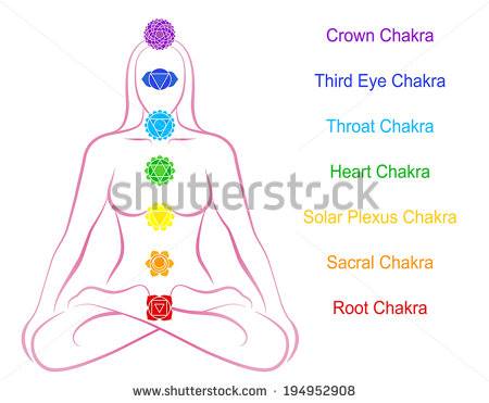 Chakras